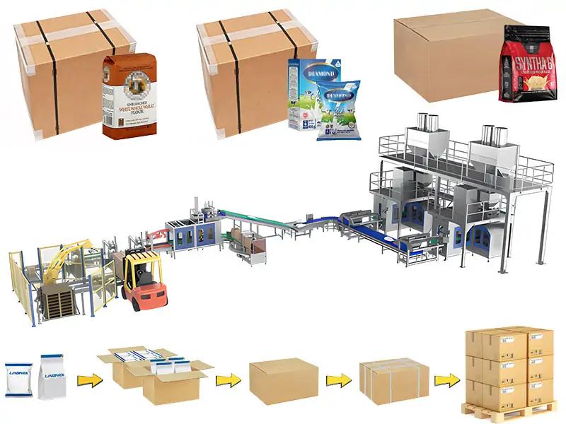 Full Automatic Intelligent Packaging System Powder Weighing Packing Cartoning Line
