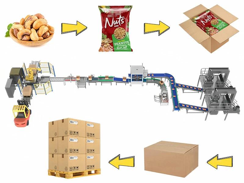 Automatic Granule Pouch Packing Parallel Robot Carton Packer Palletizing System